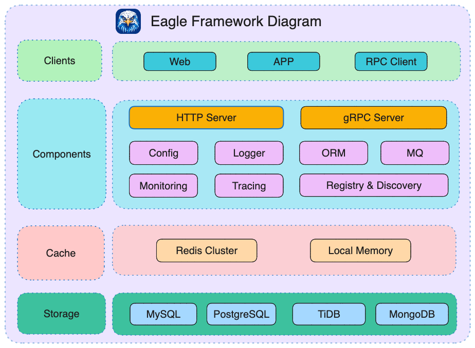 eagle-framework-layout