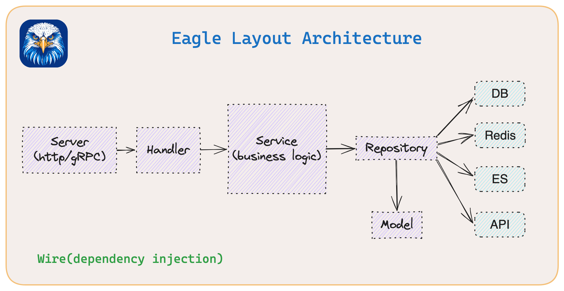 eagle-layout-arch
